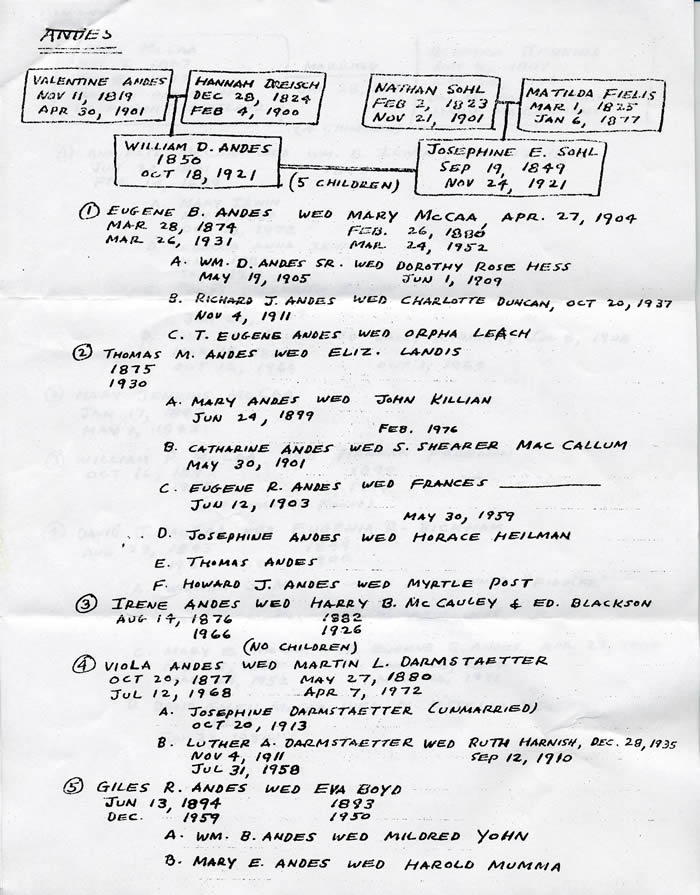 Andes Jenkins Geneology from Richard Andes